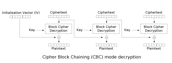 AES CBC Decryption