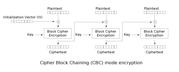 AES CBC Encryption